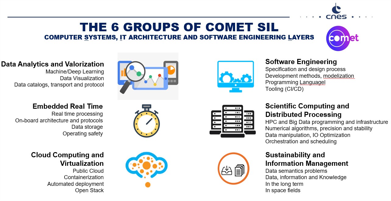 COMET SIL Groups