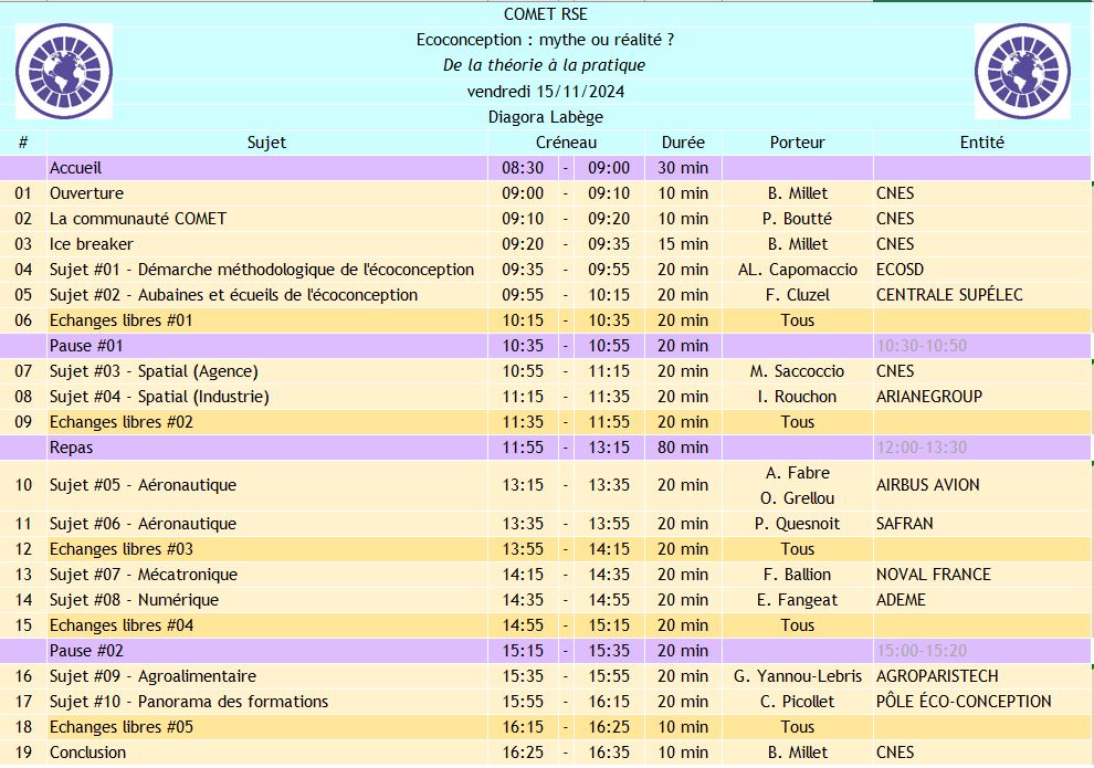 Programme