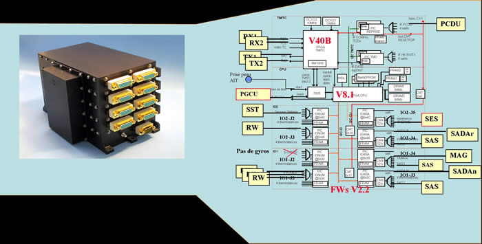 Architecture informatique embarquée